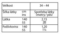 tabulka-108-10-2024